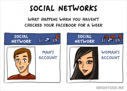 The Difference Between Men and Women using social media